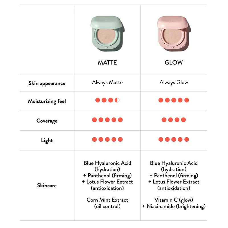 Neo Cushion Glow SPF50  PA   